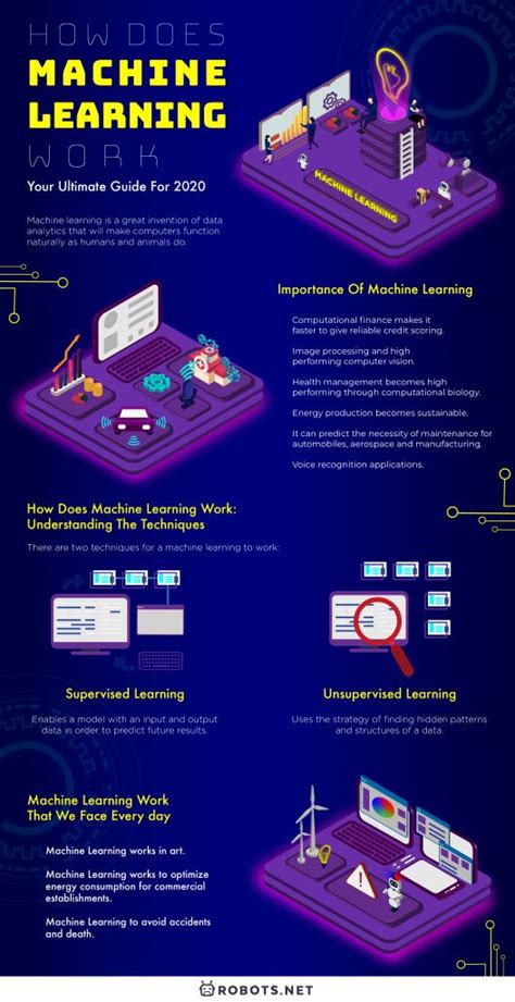 How Work Machine Learning に対する画像結果