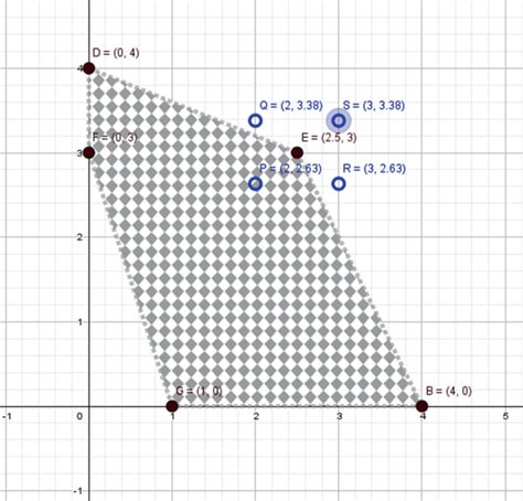 Toradh íomhá ar Linear Programming Worksheep 1