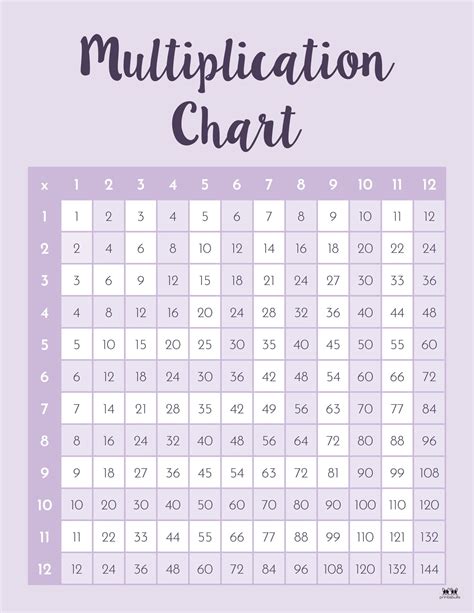 Toradh íomhá ar Multiplication Chart 1-5