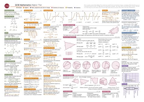 Toradh íomhá ar Math Tier List