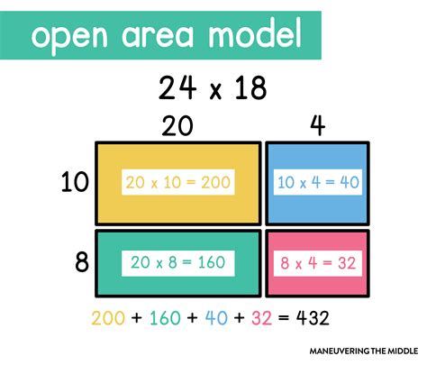 Afbeeldingsresultaten voor Open Area Model Multiplication