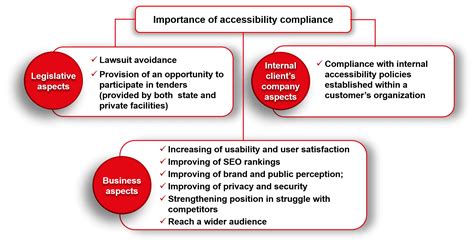 Accessibility Testing ਲਈ ਪ੍ਰਤੀਬਿੰਬ ਨਤੀਜਾ