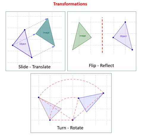 Image result for Flip Shape Reflection