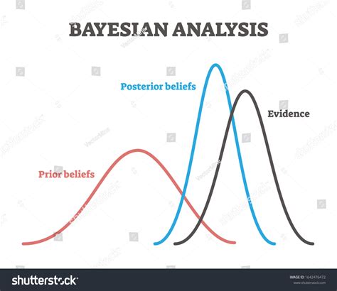 Image result for Bayesian Inference Poster