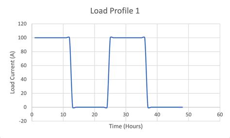Define Load Factor に対する画像結果
