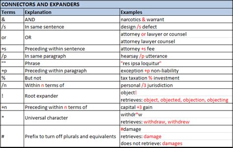Image result for Boolean Search Operators Cheat Sheet