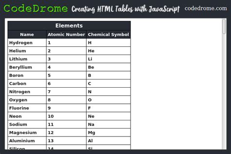 Image result for JavaScript Table Control