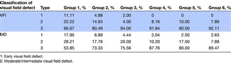 Image result for VFI Visual Field