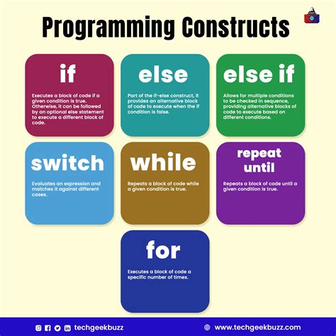 Image result for Basic Programming Constructs