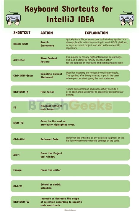 Image result for Mousepad with IntelliJ Shortcuts