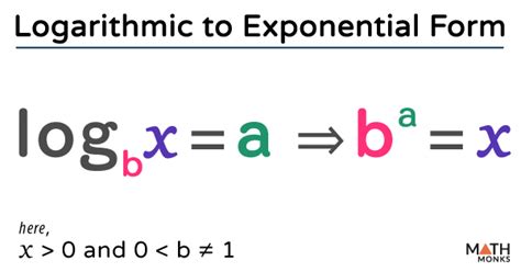 Logarithm vs Exponential に対する画像結果