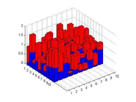3D Stacked Color Bar Chart MATLAB に対する画像結果