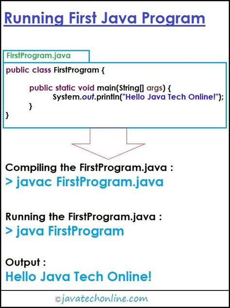 Image result for Where Can I Run Java Program