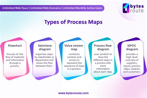 Image result for Understanding Process Mapping