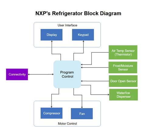 Toradh íomhá ar Draw the Block Diagram of C Program Structure
