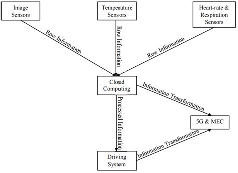 System Overview Chapter 3 に対する画像結果