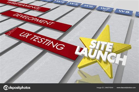 Image result for Web Development Timeline