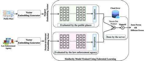 Image result for Deep Learning Model Graphic