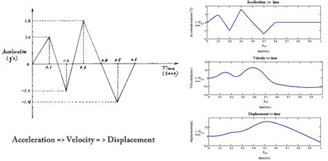 Image result for How to Draw Graph in Fortran