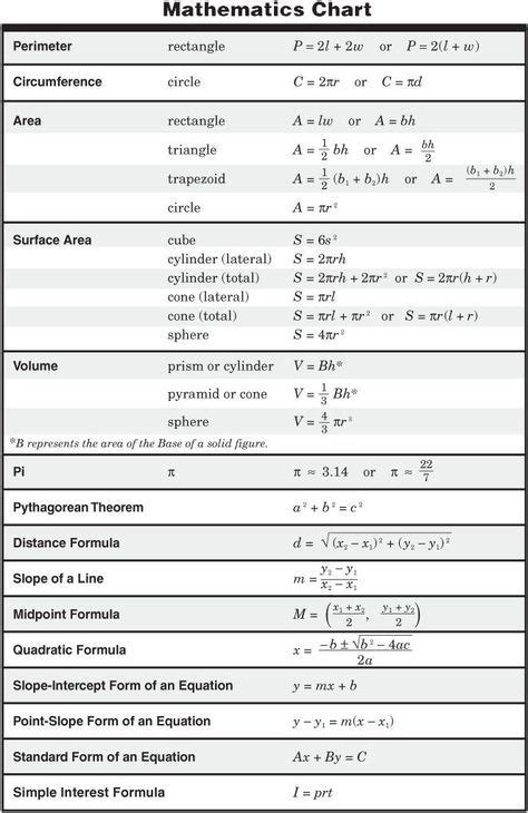 Image result for Additional Mathematics Formula List