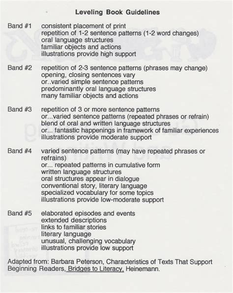 Leveling Chart に対する画像結果
