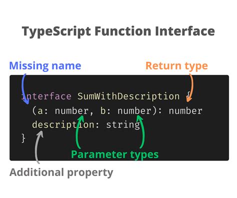 Function Type in Programming に対する画像結果