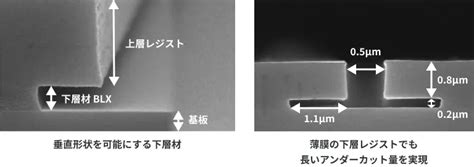 Lift-Off Process に対する画像結果