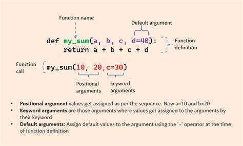 Image result for Function Arguments