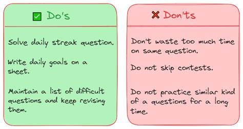 Image result for How to Solve LeetCode Contest Problems