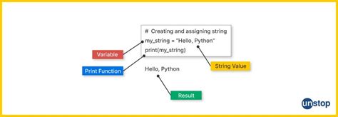Python String Variable に対する画像結果