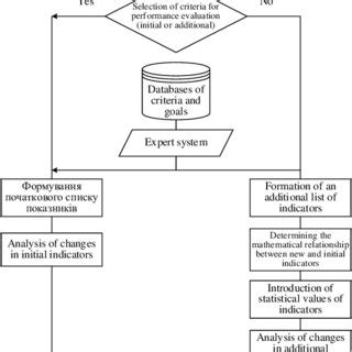 Image result for Example Block Diagram for 1 Simple Subsystem