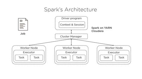 Image result for Spark Engine Using Scala