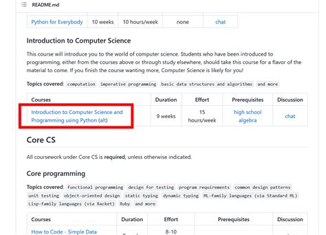Get Way Computer Science に対する画像結果
