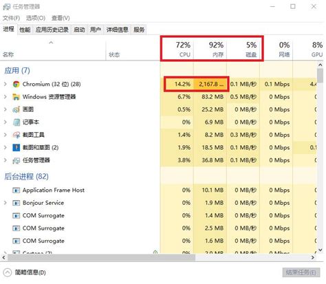 Image result for Task Manager High CPU Speed and Usage Blue Screeen