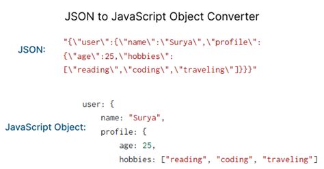 JSON Description に対する画像結果