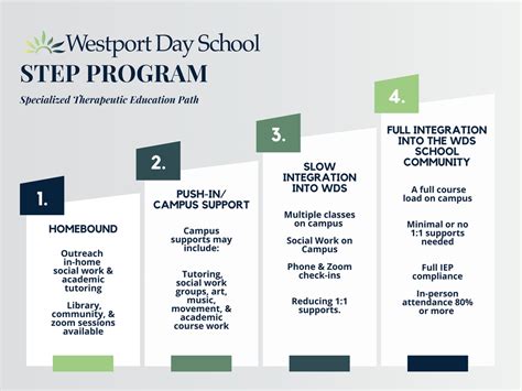 International Step Program に対する画像結果