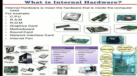 Image result for Internal Parts of a Computer System