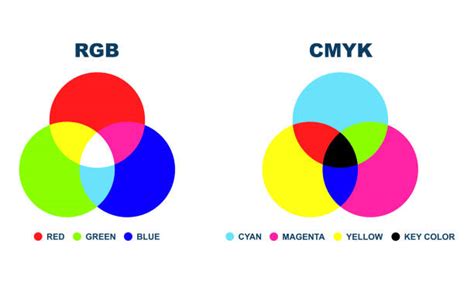 Image result for RGB Color Mixing