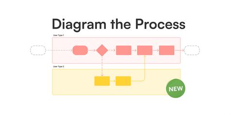 Image result for Process Flow PNG