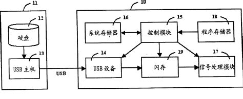 Afbeeldingsresultaten voor Computer Host Processing Machine