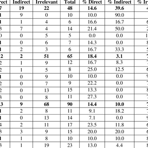 N2 Chart に対する画像結果