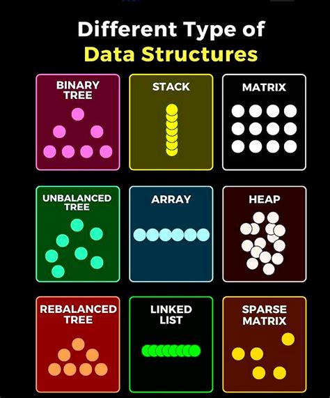Image result for Different Data Structures
