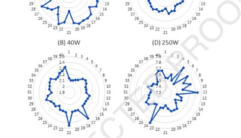 Image result for PV Array Short Circuit