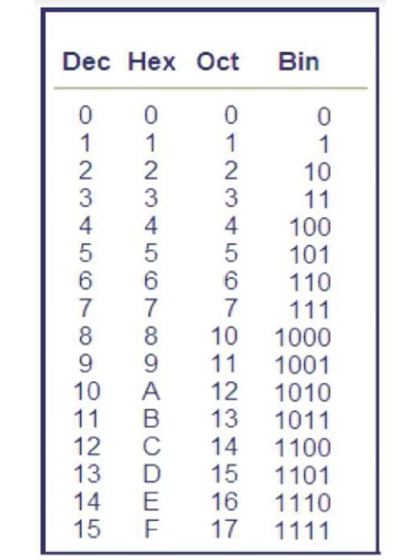 Image result for Boolean Bitwise Operators