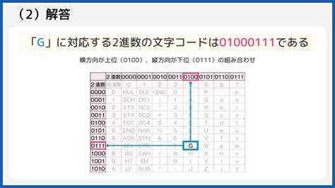 Retention Dual-Code に対する画像結果