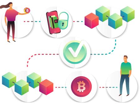 Afbeeldingsresultaten voor Blockchain Mining Software