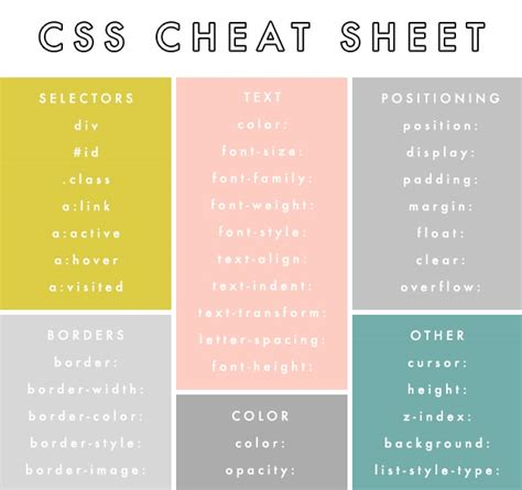 Image result for CSS Coding Cheat Sheet