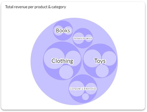 Image result for Visual Chart of Data File Types