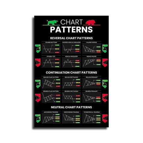 Toradh íomhá ar Continuation Patterns Cheat Sheet