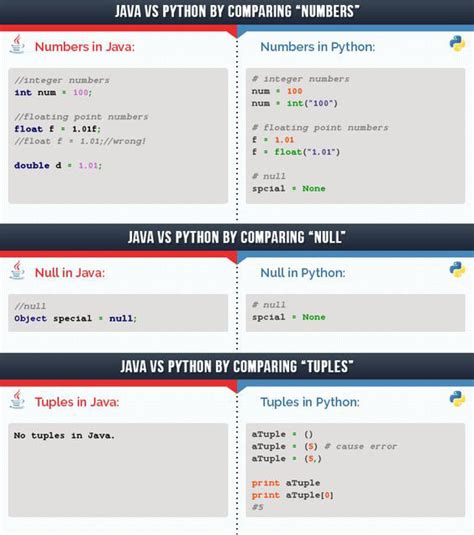 Image result for Python vs Java vs C++